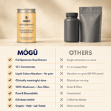 Organic Cordyceps militaris