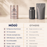Organic Chaga