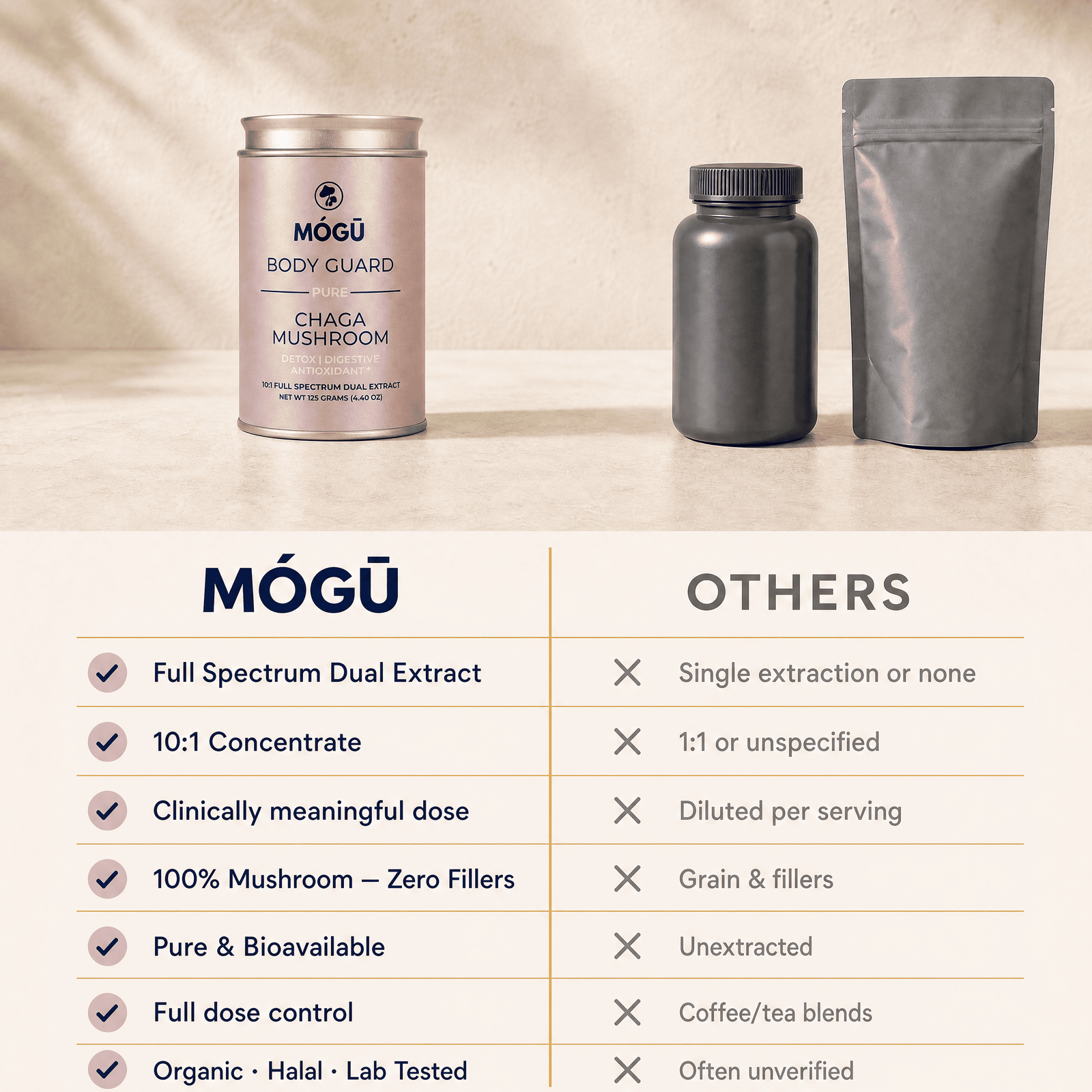 Organic Chaga