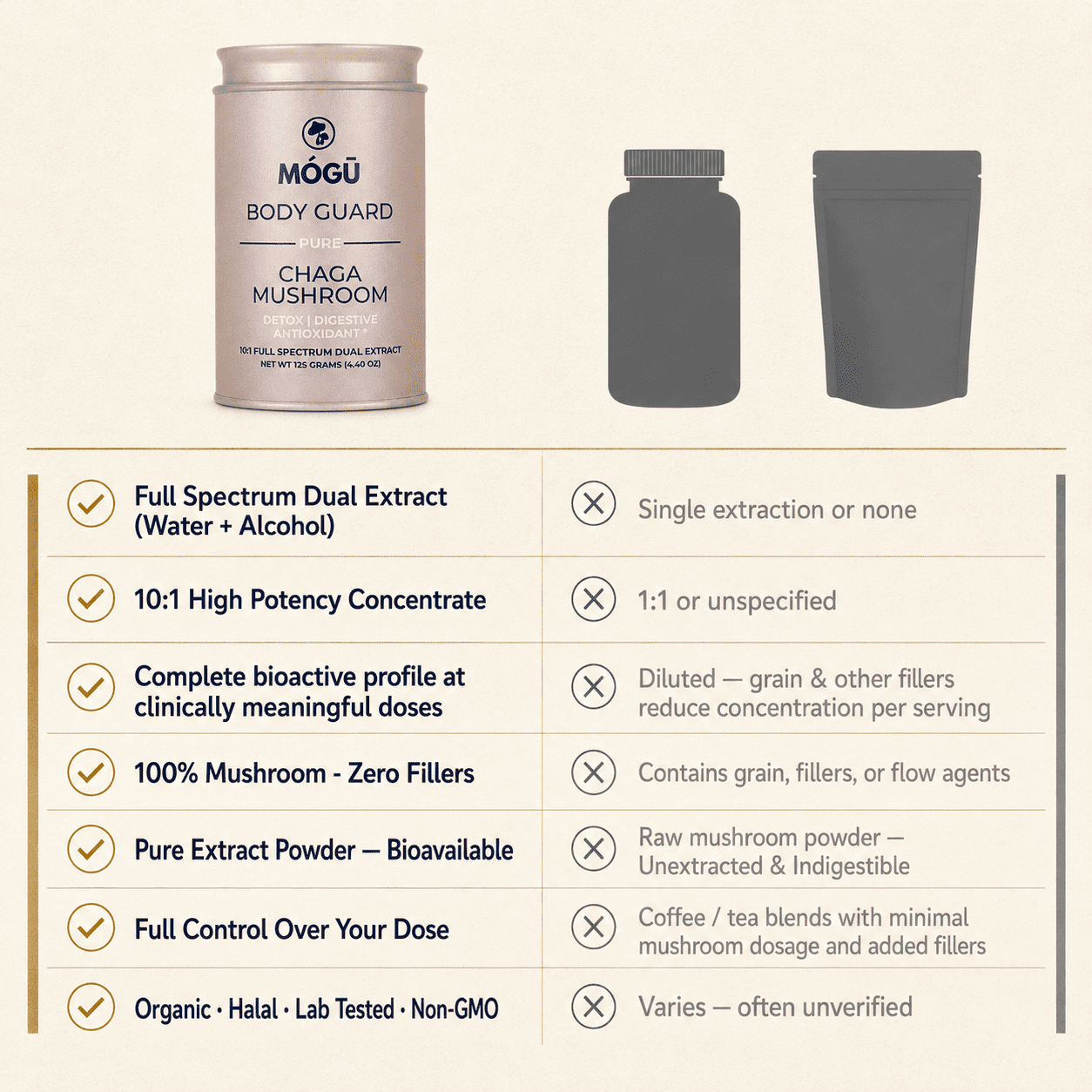 Organic Chaga