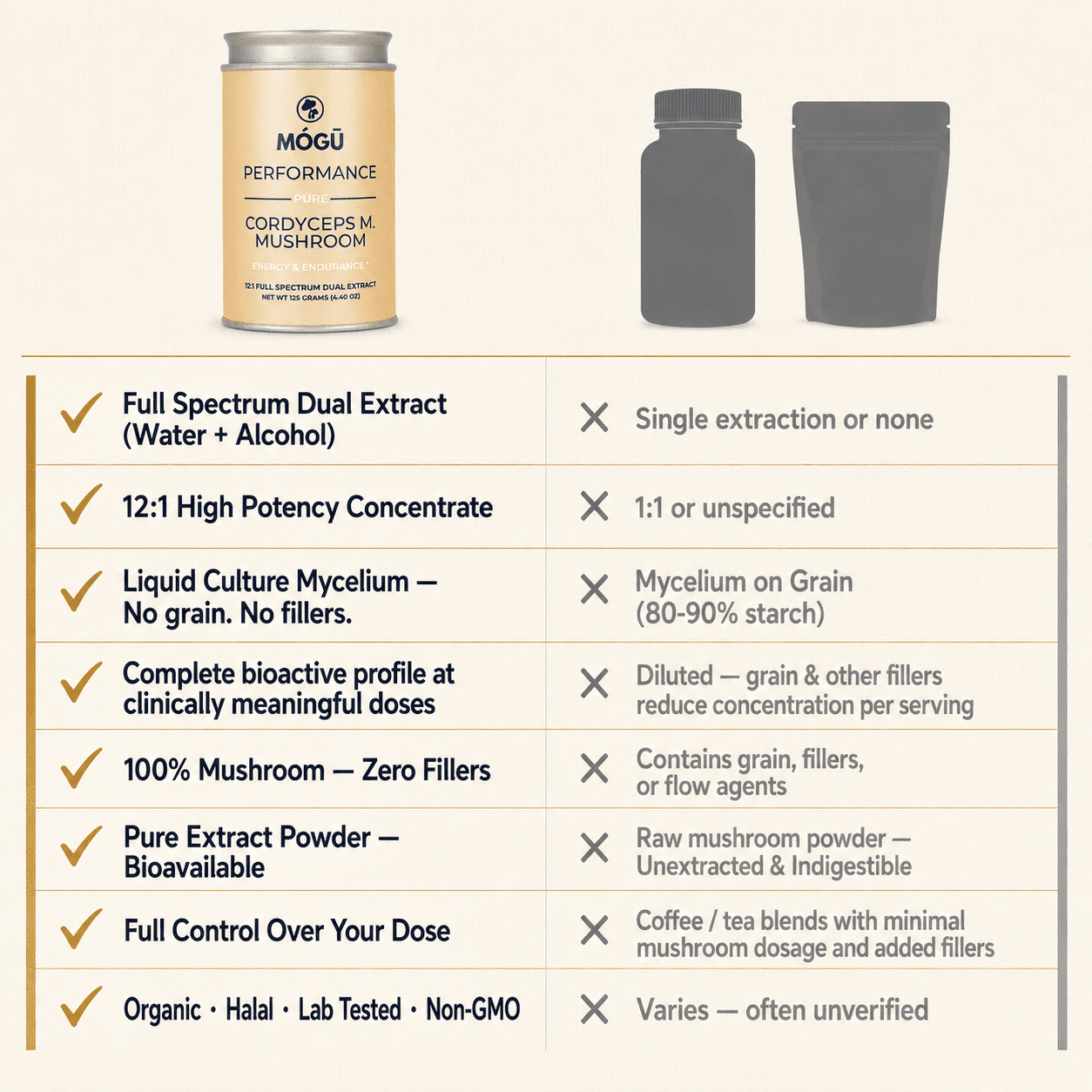 Organic Cordyceps militaris